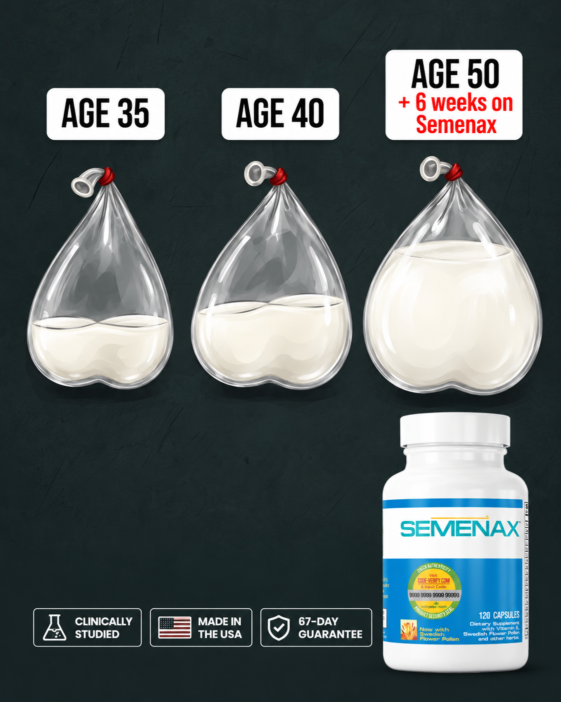 Age 35, 40 and 50 comparison with a Semenax bottle